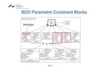 Slide 26
BDD Parametric Constraint Blocks
Stereotype
 