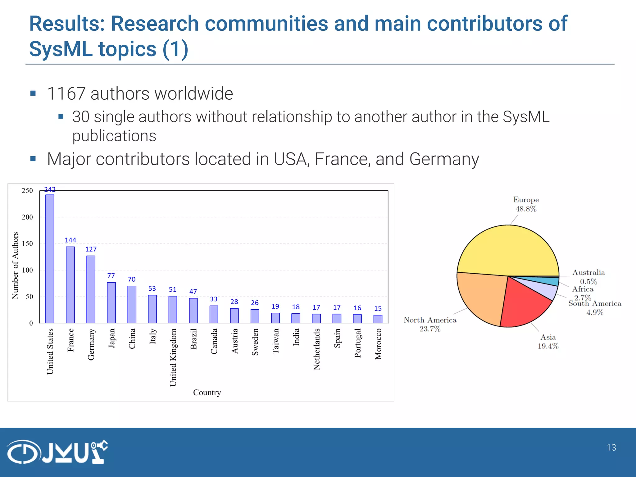 Results: Research communities and main contributors of
SysML topics (1)
 1167 authors worldwide
 30 single authors without relationship to another author in the SysML
publications
 Major contributors located in USA, France, and Germany
13
 