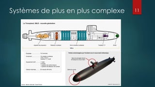 Systèmes de plus en plus complexe 11
 