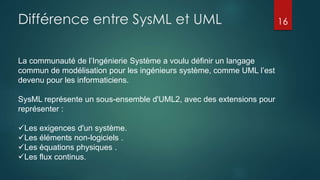 Différence entre SysML et UML
La communauté de l’Ingénierie Système a voulu définir un langage
commun de modélisation pour les ingénieurs système, comme UML l’est
devenu pour les informaticiens.
SysML représente un sous-ensemble d'UML2, avec des extensions pour
représenter :
Les exigences d'un système.
Les éléments non-logiciels .
Les équations physiques .
Les flux continus.
16
 