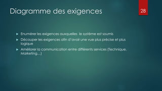 Diagramme des exigences
 Enumérer les exigences auxquelles le système est soumis
 Découper les exigences afin d’avoir une vue plus précise et plus
logique
 Améliorer la communication entre différents services (Technique,
Marketing…)
28
 