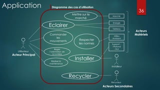 Application
Eclairer
Commander
les
mouvements
Régler
l’orientation de
la lumière
Réaliser la
maintenance
Utilisateur
Acteur Principal
Installeur
Installer
Respecter
les normes
Milieu
Ambiant
Energie
Tableau
Support :
- Plafond
- Mur
Marché
Mettre sur le
marché
Recycleur
Recycler
Acteurs Secondaires
Acteurs
Matériels
Diagramme des cas d’utilisation
36
 