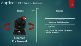 Application : Diagramme d’exigences
Orienter
Facilement
Fonction Exigence
<<requirement>>
Réglage de l’Orientation
ID : <<001>>
Text : << On doit pouvoir Facilement
orienter le Spot >>
37
 