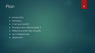 Plan
 Introduction
 Historique
 C’est quoi SysML?
 Pourquoi nous utilisons SysML ?
 Différence entre UML et SysML
 Les 9 diagrammes
 Application
4
 
