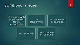 SysML peut intégrer :
Les composants
physiques de
toutes
technologies
Les
programmes
Les données et
les énergies
Les personnes
Les procédures
et flux divers
9
 