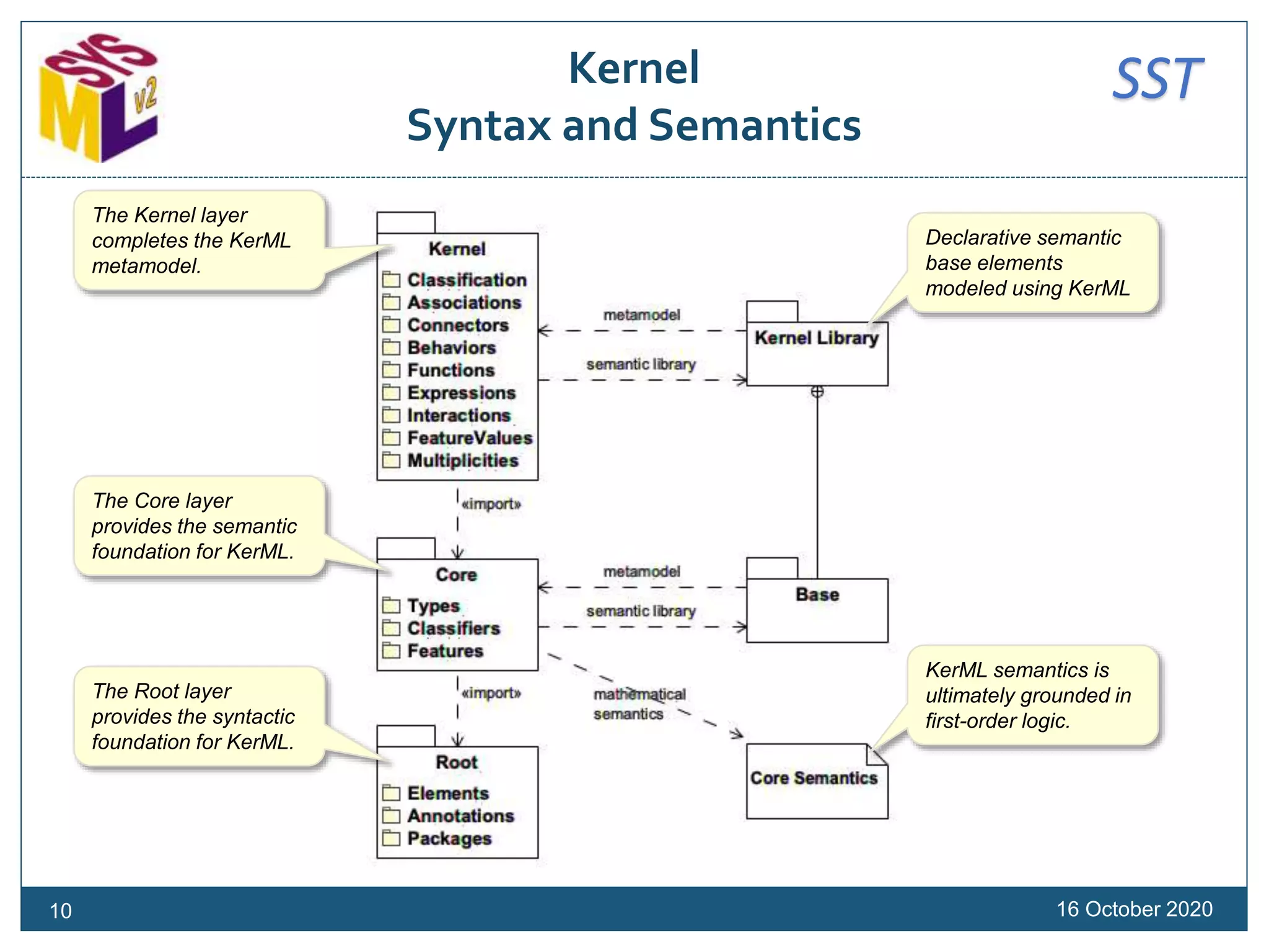 SSTKernel
Syntax and Semantics
16 October 2020
The Root layer
provides the syntactic
foundation for KerML.
The Core layer
provides the semantic
foundation for KerML.
The Kernel layer
completes the KerML
metamodel.
KerML semantics is
ultimately grounded in
first-order logic.
10
Declarative semantic
base elements
modeled using KerML
 