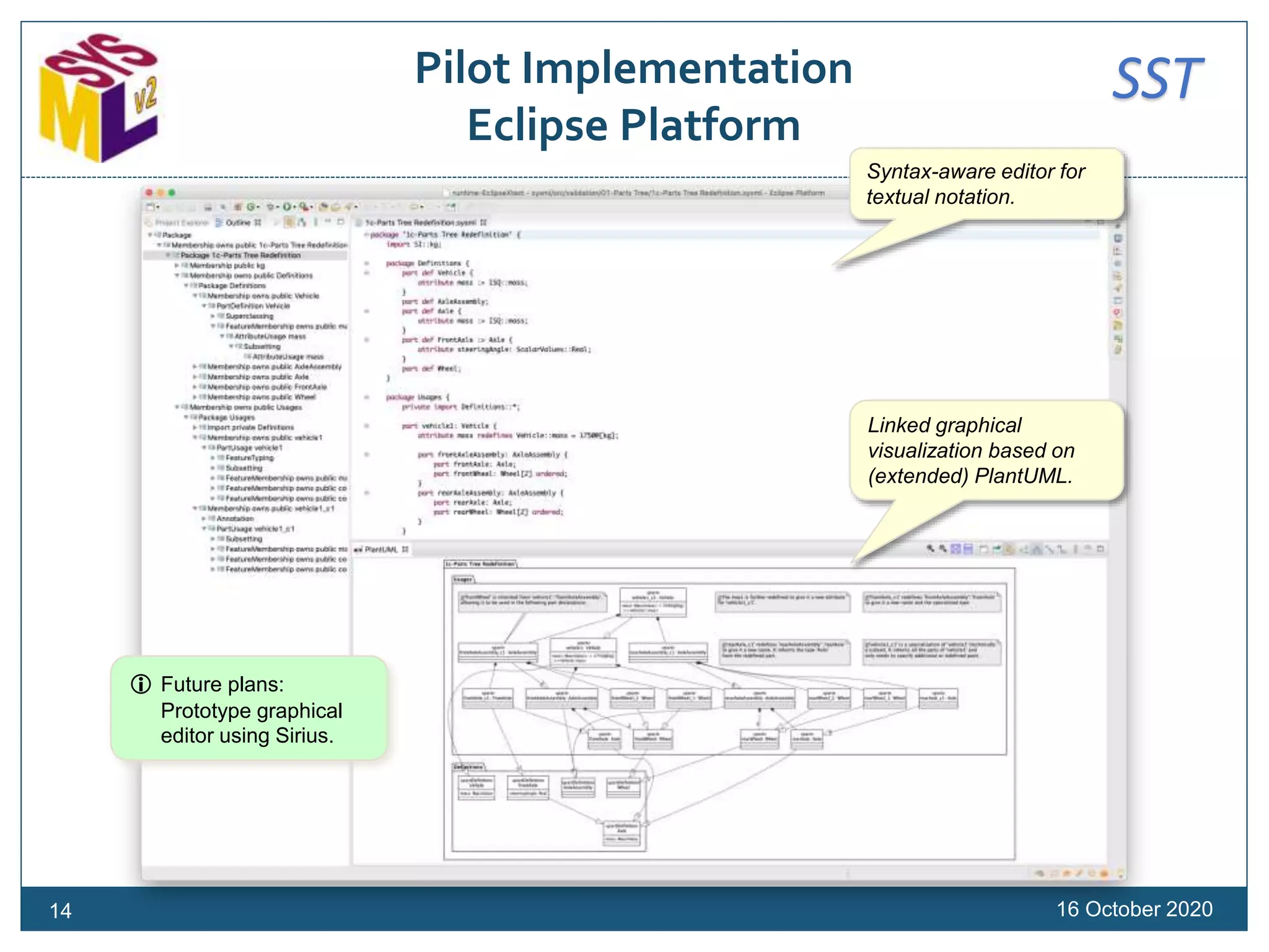 SSTPilot Implementation
Eclipse Platform
16 October 202014
Syntax-aware editor for
textual notation.
Linked graphical
visualization based on
(extended) PlantUML.
 Future plans:
Prototype graphical
editor using Sirius.
 