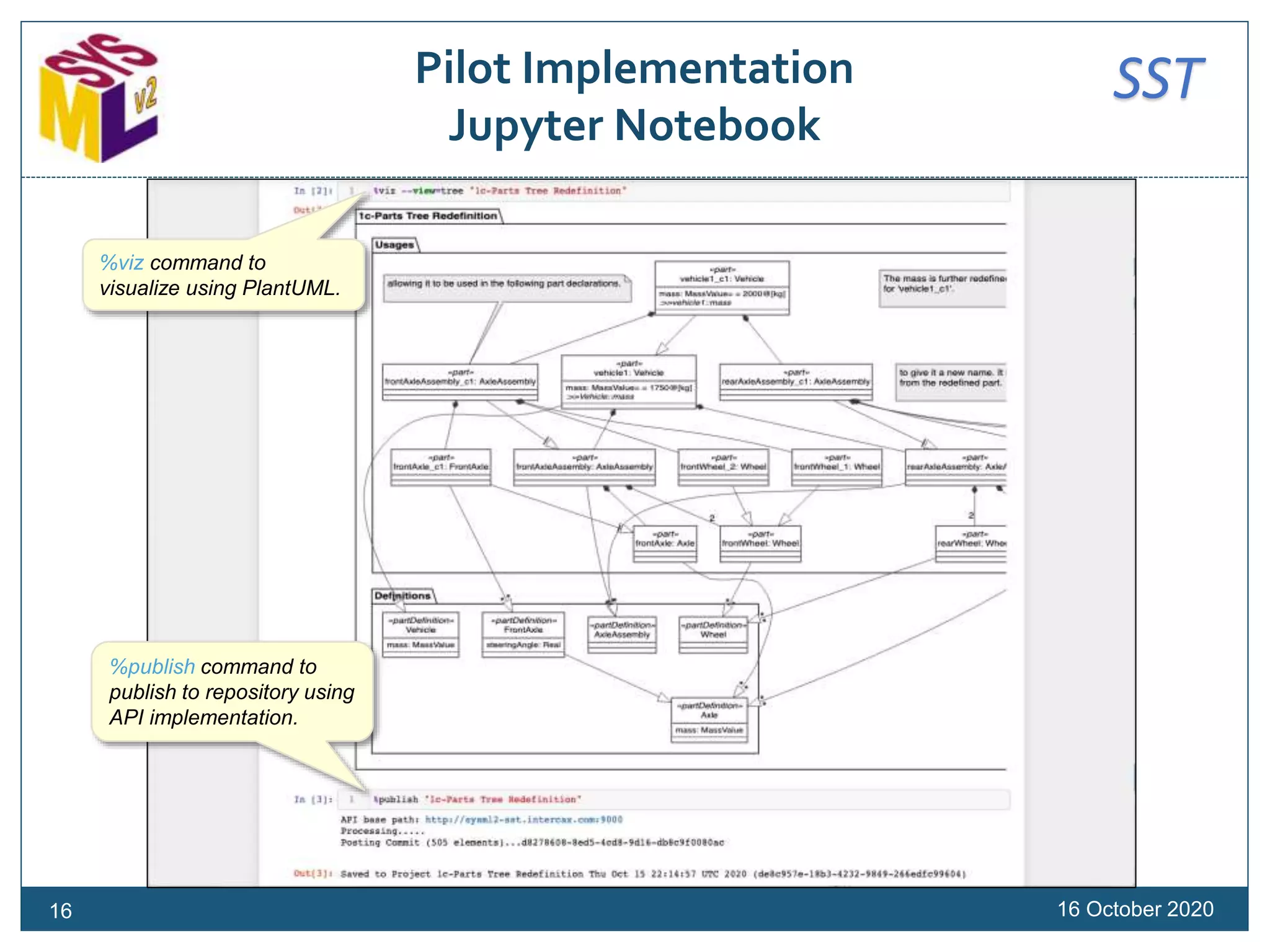SSTPilot Implementation
Jupyter Notebook
16 October 202016
%viz command to
visualize using PlantUML.
%publish command to
publish to repository using
API implementation.
 