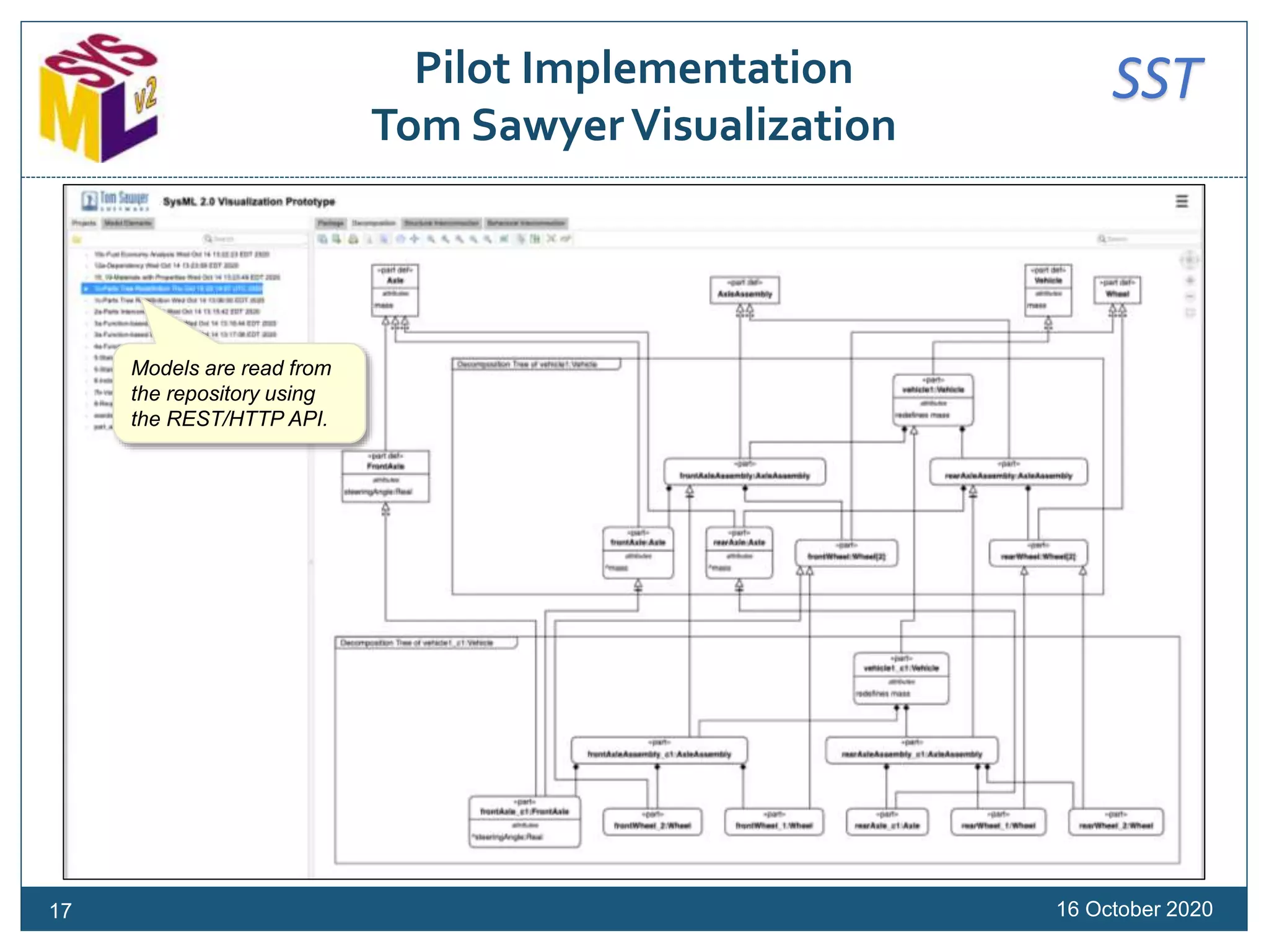 SSTPilot Implementation
Tom SawyerVisualization
16 October 202017
Models are read from
the repository using
the REST/HTTP API.
 