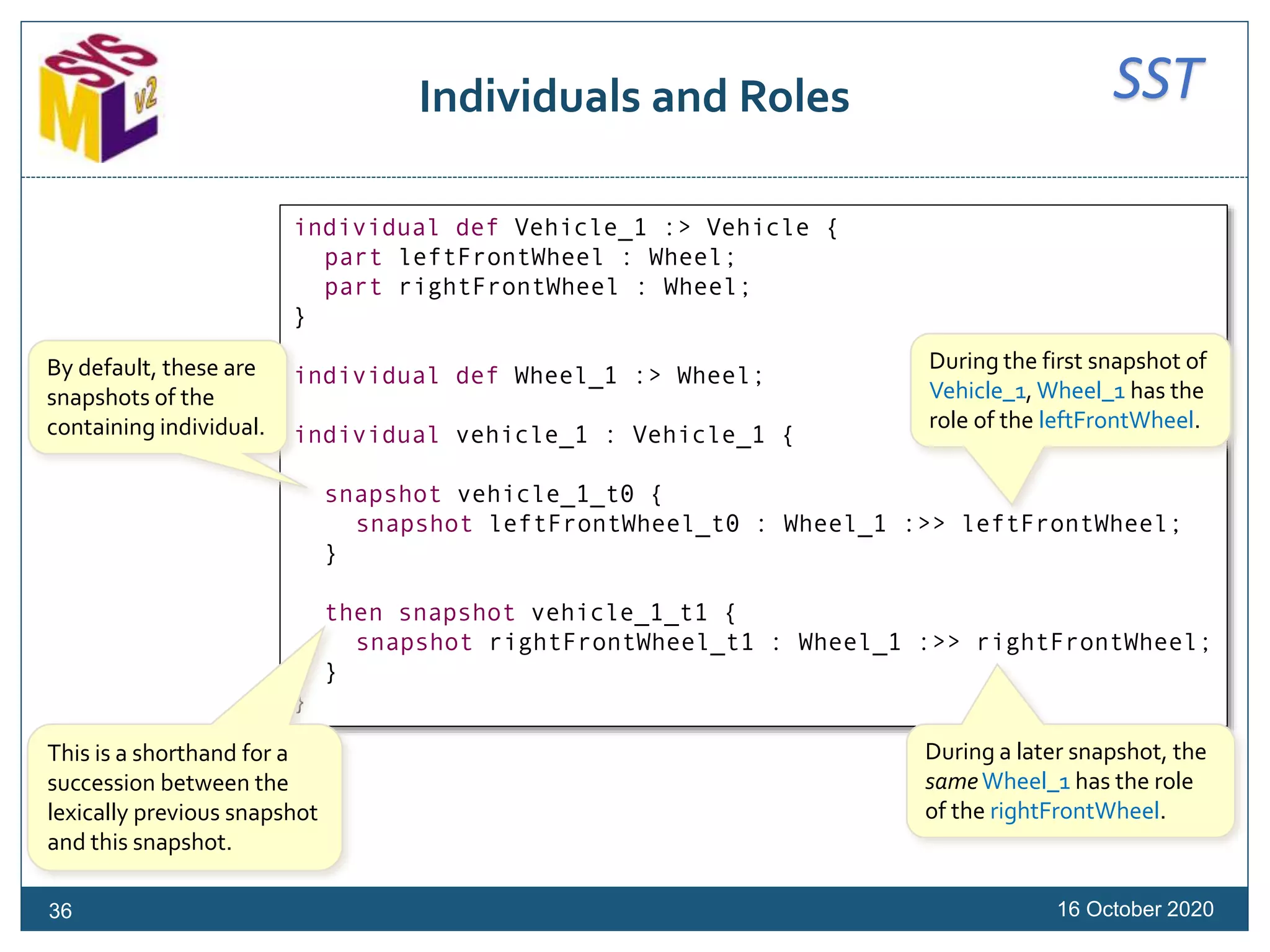SSTIndividuals and Roles
16 October 202036
individual def Vehicle_1 :> Vehicle {
part leftFrontWheel : Wheel;
part rightFrontWheel : Wheel;
}
individual def Wheel_1 :> Wheel;
individual vehicle_1 : Vehicle_1 {
snapshot vehicle_1_t0 {
snapshot leftFrontWheel_t0 : Wheel_1 :>> leftFrontWheel;
}
then snapshot vehicle_1_t1 {
snapshot rightFrontWheel_t1 : Wheel_1 :>> rightFrontWheel;
}
}
During the first snapshot of
Vehicle_1, Wheel_1 has the
role of the leftFrontWheel.
During a later snapshot, the
sameWheel_1 has the role
of the rightFrontWheel.
By default, these are
snapshots of the
containing individual.
This is a shorthand for a
succession between the
lexically previous snapshot
and this snapshot.
 