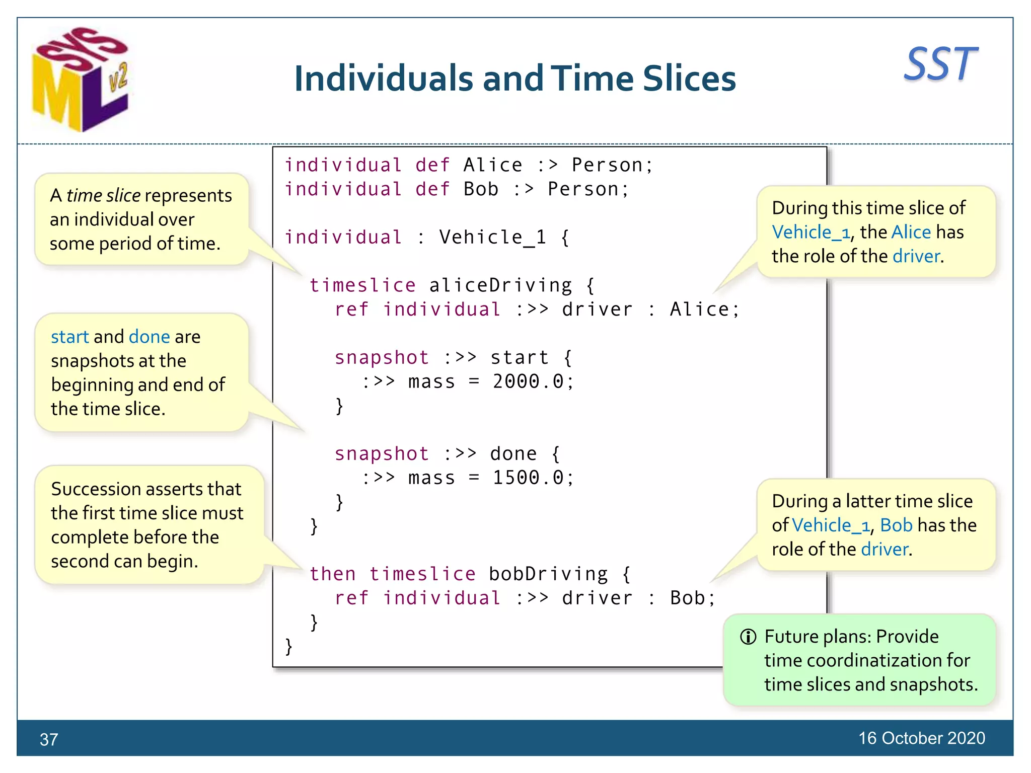 SSTIndividuals andTime Slices
16 October 202037
individual def Alice :> Person;
individual def Bob :> Person;
individual : Vehicle_1 {
timeslice aliceDriving {
ref individual :>> driver : Alice;
snapshot :>> start {
:>> mass = 2000.0;
}
snapshot :>> done {
:>> mass = 1500.0;
}
}
then timeslice bobDriving {
ref individual :>> driver : Bob;
}
}
A time slice represents
an individual over
some period of time.
During this time slice of
Vehicle_1, the Alice has
the role of the driver.
start and done are
snapshots at the
beginning and end of
the time slice.
During a latter time slice
ofVehicle_1, Bob has the
role of the driver.
Succession asserts that
the first time slice must
complete before the
second can begin.
 Future plans: Provide
time coordinatization for
time slices and snapshots.
 
