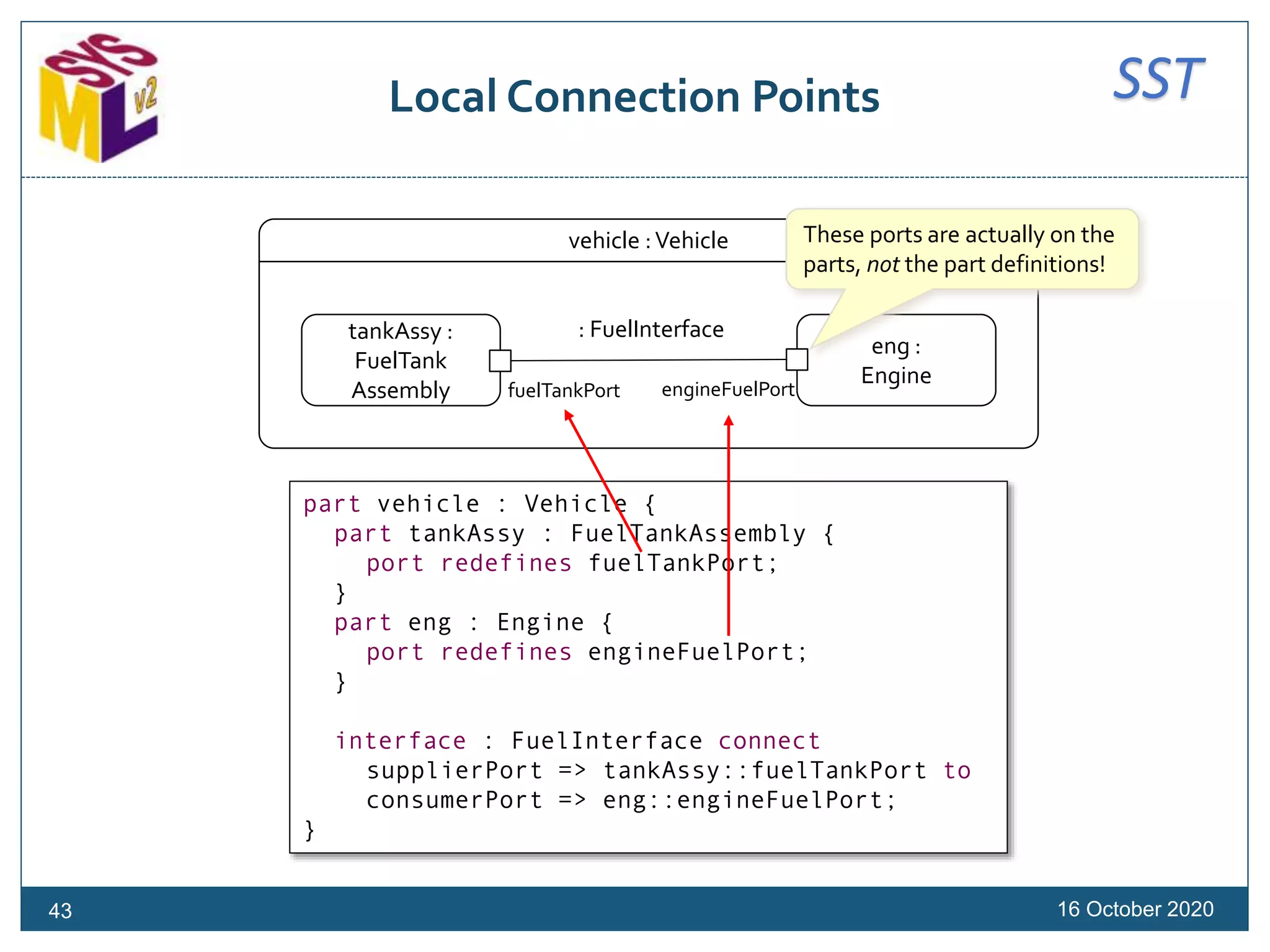 SST
tankAssy :
FuelTank
Assembly
eng :
Engine
fuelTankPort engineFuelPort
: FuelInterface
vehicle :Vehicle
Local Connection Points
16 October 2020
part vehicle : Vehicle {
part tankAssy : FuelTankAssembly {
port redefines fuelTankPort;
}
part eng : Engine {
port redefines engineFuelPort;
}
interface : FuelInterface connect
supplierPort => tankAssy::fuelTankPort to
consumerPort => eng::engineFuelPort;
}
These ports are actually on the
parts, not the part definitions!
43
 
