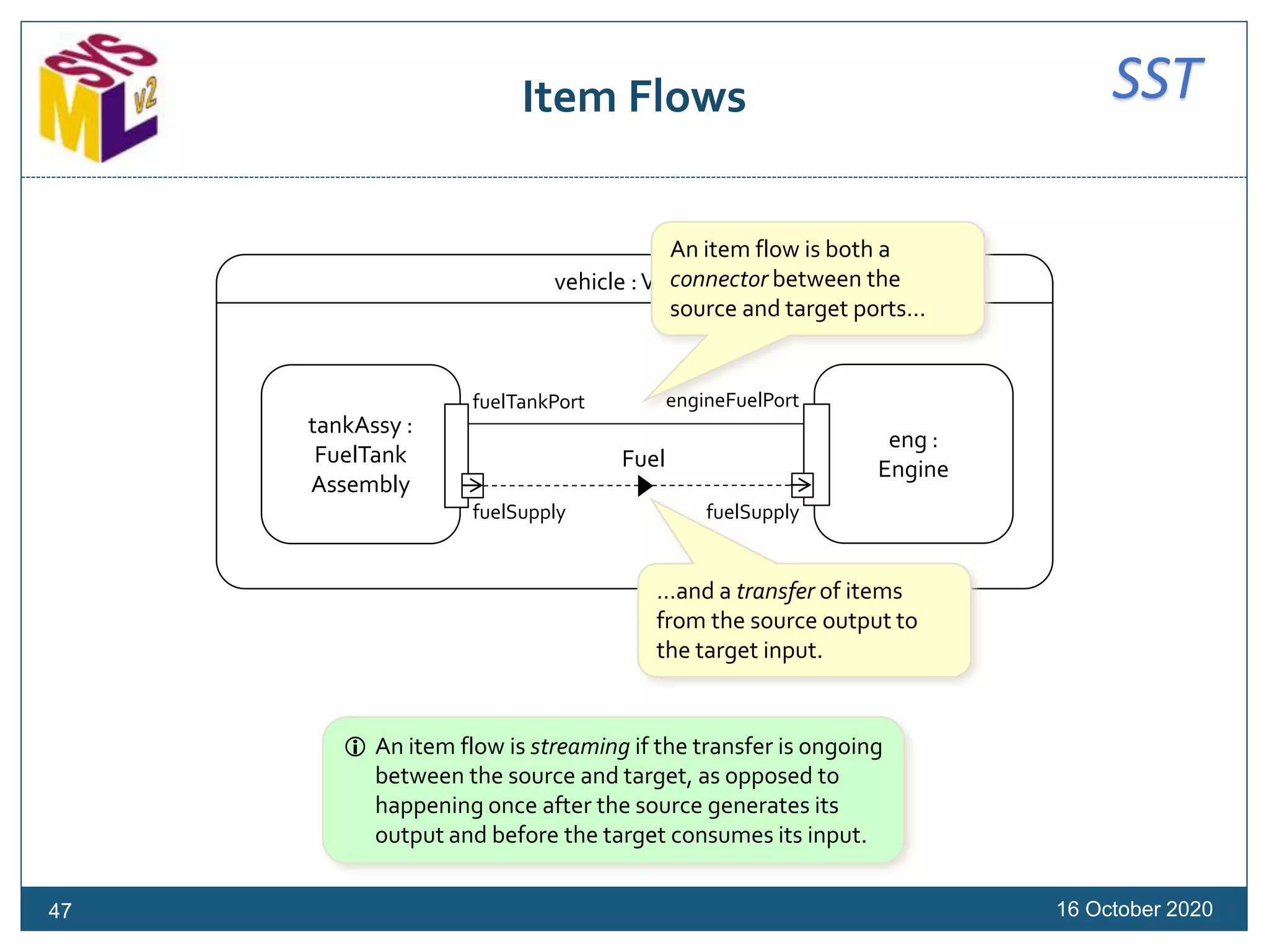 SSTItem Flows
16 October 2020
tankAssy :
FuelTank
Assembly
eng :
Engine
fuelTankPort engineFuelPort
vehicle :Vehicle
fuelSupply fuelSupply
Fuel
 An item flow is streaming if the transfer is ongoing
between the source and target, as opposed to
happening once after the source generates its
output and before the target consumes its input.
47
An item flow is both a
connector between the
source and target ports…
…and a transfer of items
from the source output to
the target input.
 