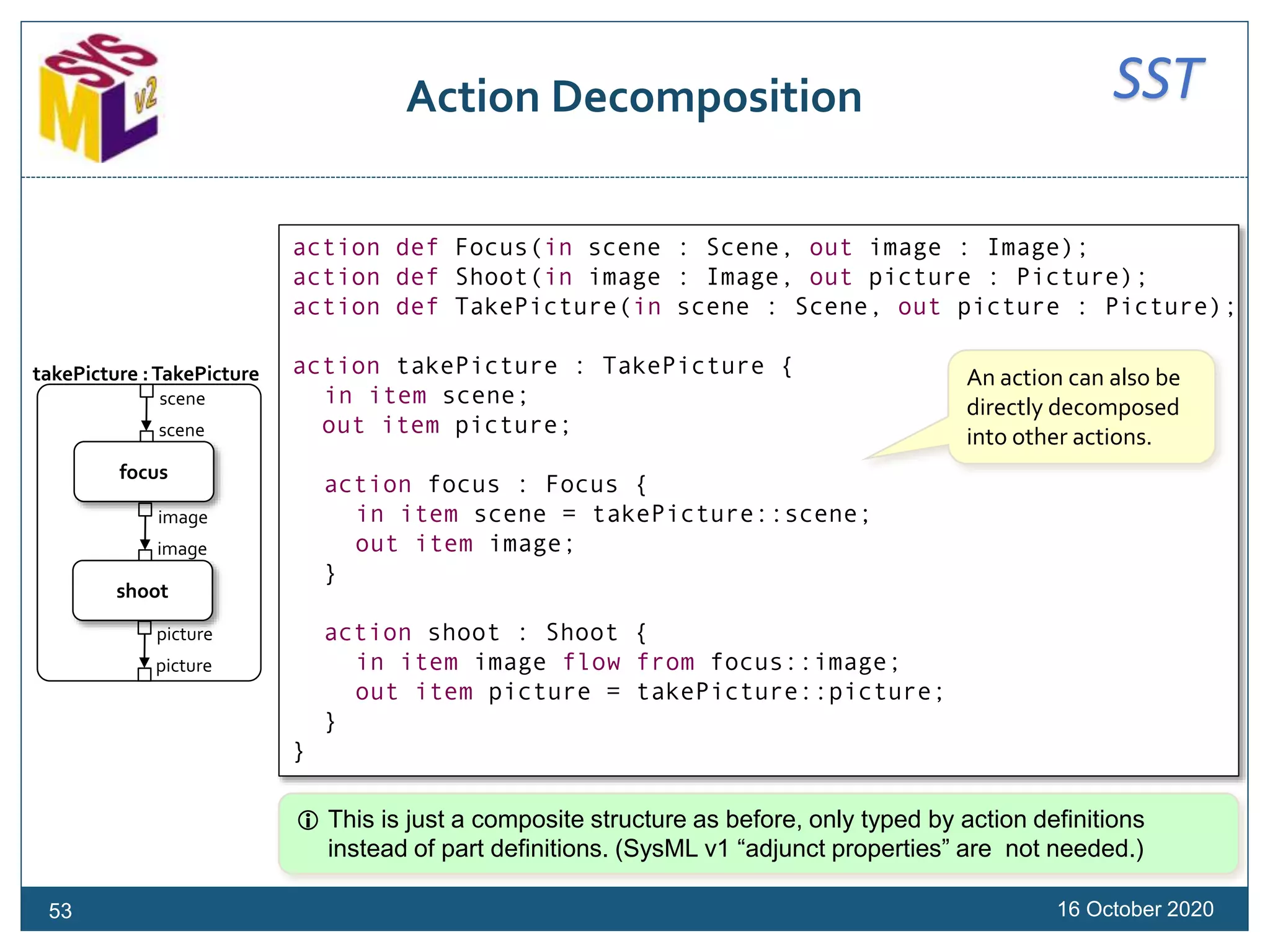 SSTAction Decomposition
16 October 2020
action def Focus(in scene : Scene, out image : Image);
action def Shoot(in image : Image, out picture : Picture);
action def TakePicture(in scene : Scene, out picture : Picture);
action takePicture : TakePicture {
in item scene;
out item picture;
action focus : Focus {
in item scene = takePicture::scene;
out item image;
}
action shoot : Shoot {
in item image flow from focus::image;
out item picture = takePicture::picture;
}
}
An action can also be
directly decomposed
into other actions.
 This is just a composite structure as before, only typed by action definitions
instead of part definitions. (SysML v1 “adjunct properties” are not needed.)
scene
scene
image
image
picture
picture
focus
shoot
takePicture :TakePicture
53
 