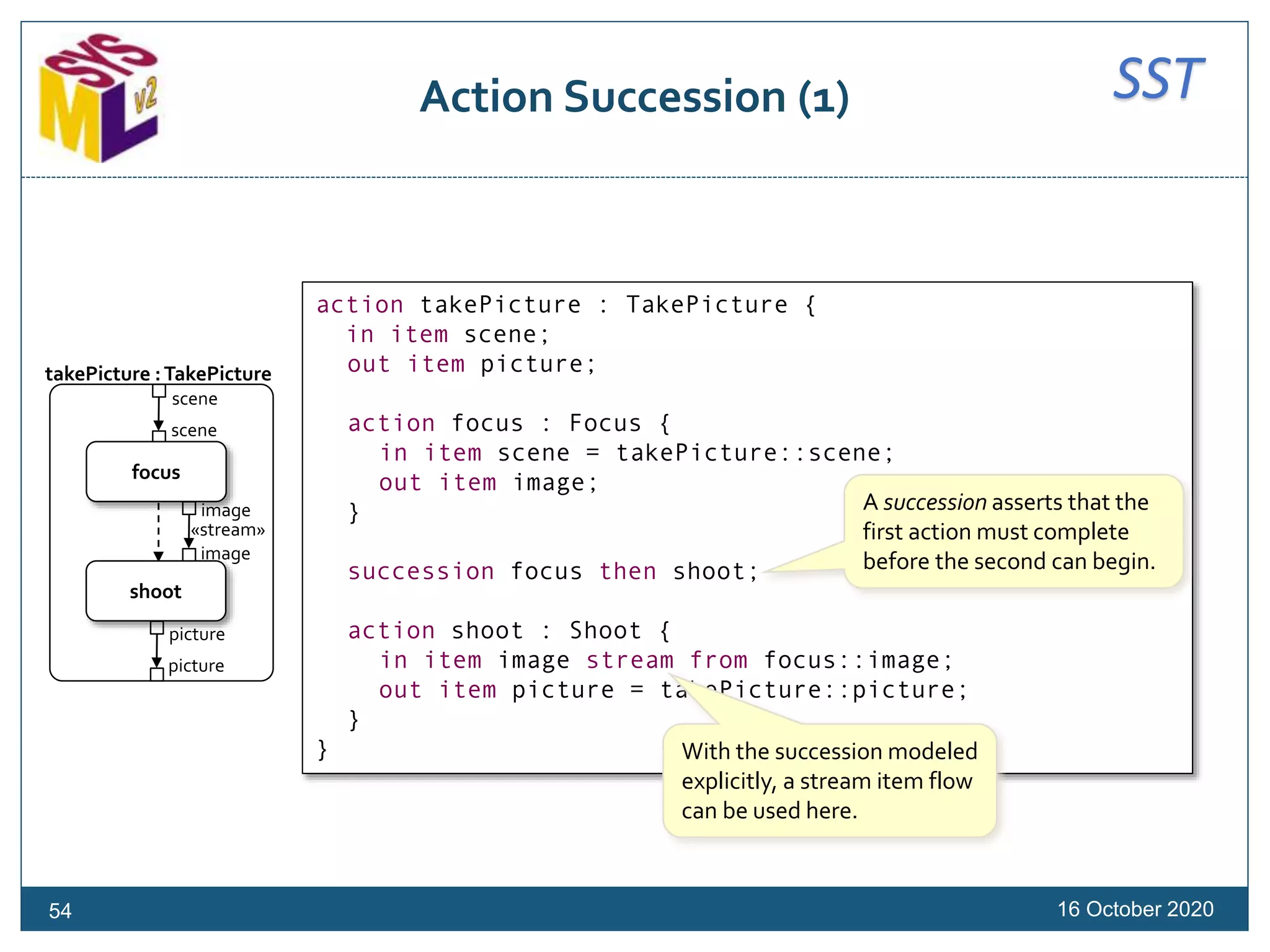 SSTAction Succession (1)
16 October 2020
action takePicture : TakePicture {
in item scene;
out item picture;
action focus : Focus {
in item scene = takePicture::scene;
out item image;
}
succession focus then shoot;
action shoot : Shoot {
in item image stream from focus::image;
out item picture = takePicture::picture;
}
}
A succession asserts that the
first action must complete
before the second can begin.
With the succession modeled
explicitly, a stream item flow
can be used here.
scene
scene
image
image
picture
picture
focus
shoot
takePicture :TakePicture
«stream»
54
 