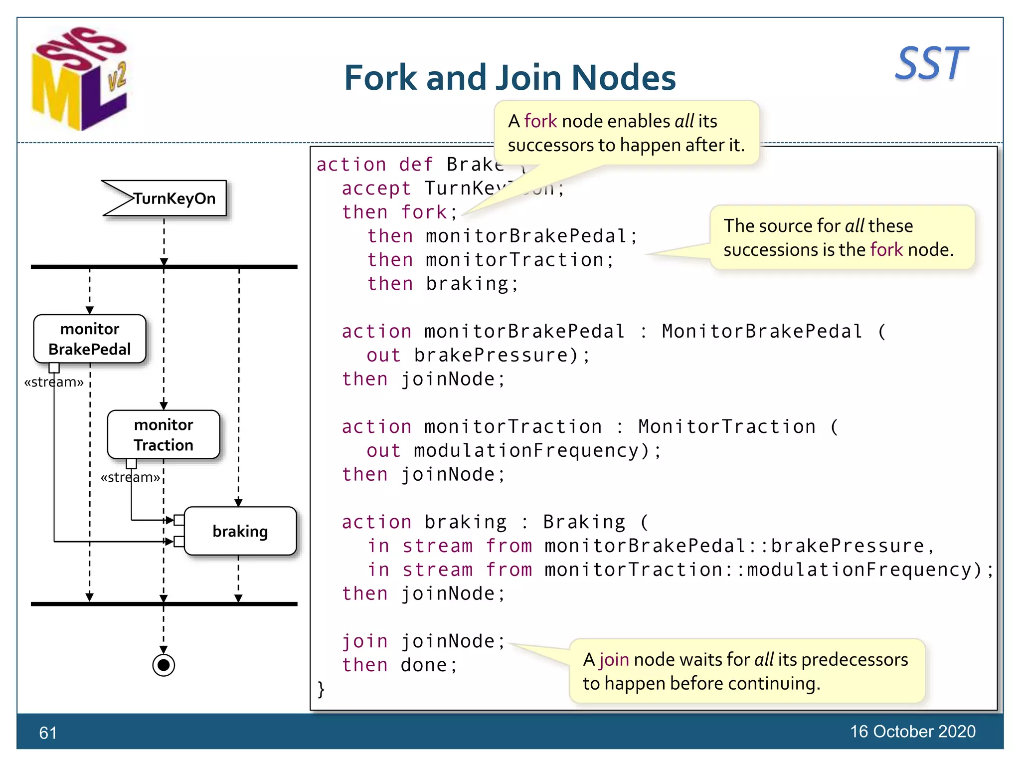 SSTFork and Join Nodes
16 October 2020
action def Brake {
accept TurnKeyToOn;
then fork;
then monitorBrakePedal;
then monitorTraction;
then braking;
action monitorBrakePedal : MonitorBrakePedal (
out brakePressure);
then joinNode;
action monitorTraction : MonitorTraction (
out modulationFrequency);
then joinNode;
action braking : Braking (
in stream from monitorBrakePedal::brakePressure,
in stream from monitorTraction::modulationFrequency);
then joinNode;
join joinNode;
then done;
}
TurnKeyOn
monitor
BrakePedal
monitor
Traction
«stream»
braking
«stream»
A fork node enables all its
successors to happen after it.
A join node waits for all its predecessors
to happen before continuing.
The source for all these
successions is the fork node.
61
 