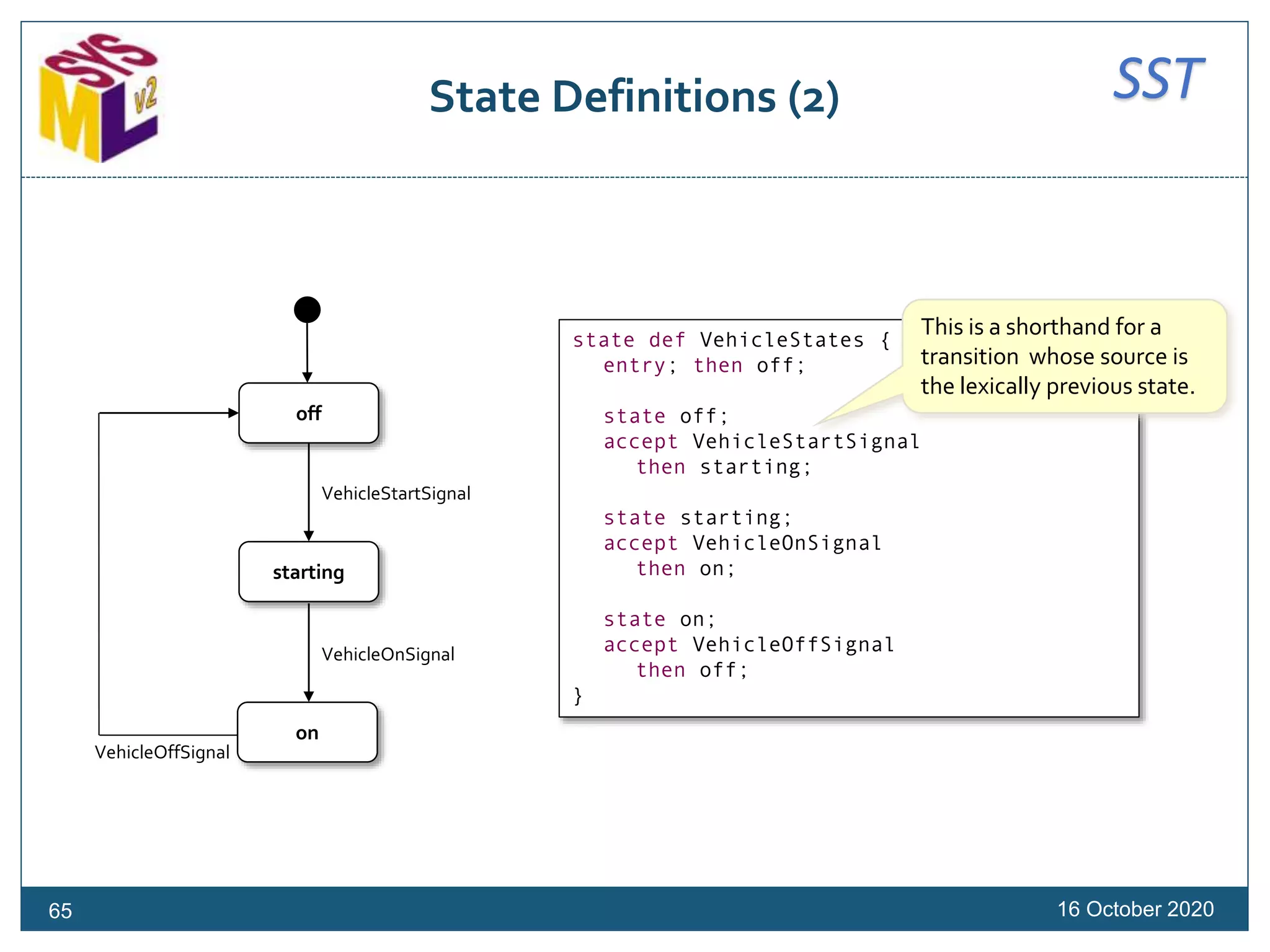 SSTState Definitions (2)
16 October 202065
state def VehicleStates {
entry; then off;
state off;
accept VehicleStartSignal
then starting;
state starting;
accept VehicleOnSignal
then on;
state on;
accept VehicleOffSignal
then off;
}
off
starting
on
VehicleOnSignal
VehicleStartSignal
VehicleOffSignal
This is a shorthand for a
transition whose source is
the lexically previous state.
 