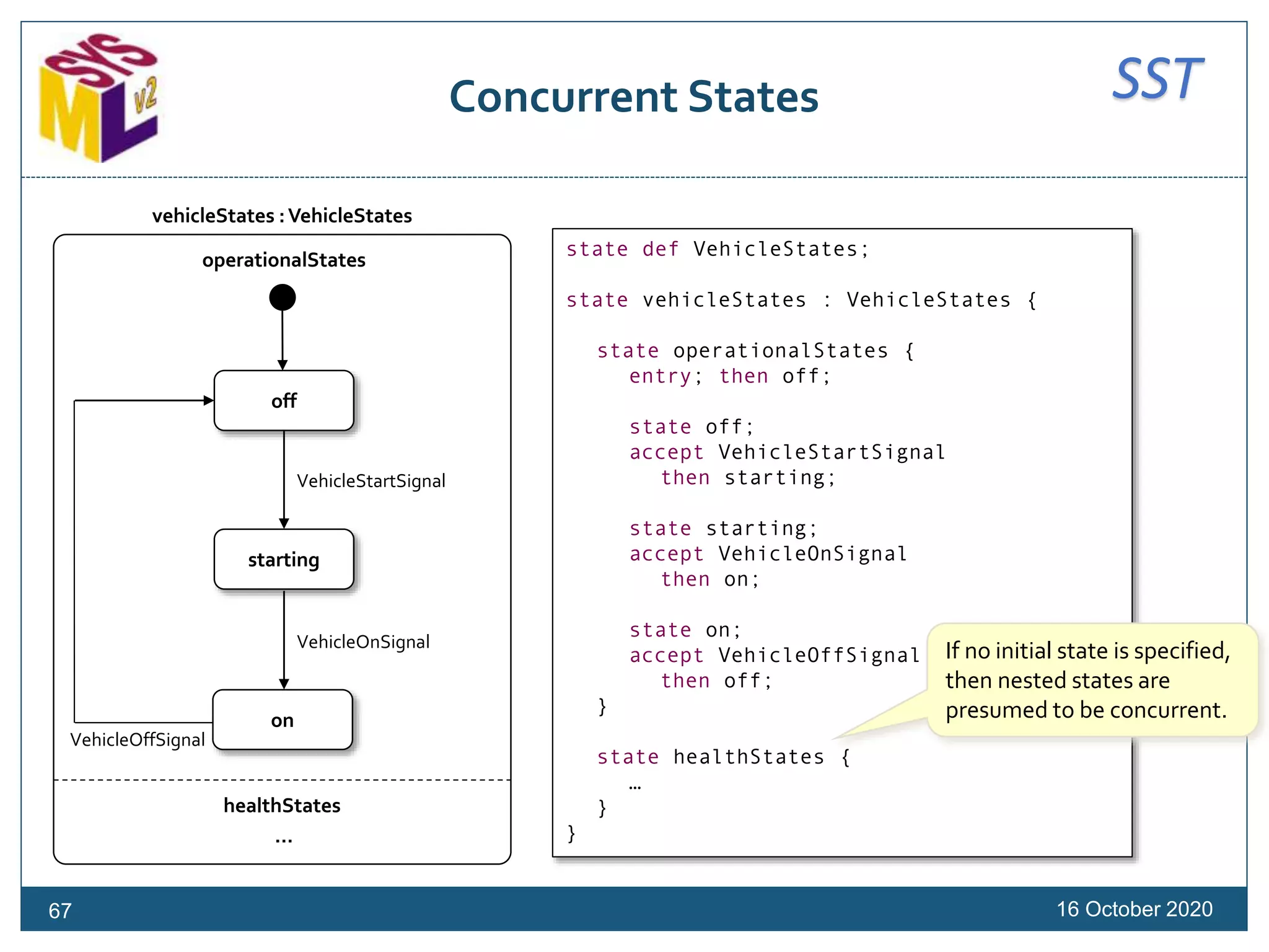 SSTConcurrent States
16 October 202067
state def VehicleStates;
state vehicleStates : VehicleStates {
state operationalStates {
entry; then off;
state off;
accept VehicleStartSignal
then starting;
state starting;
accept VehicleOnSignal
then on;
state on;
accept VehicleOffSignal
then off;
}
state healthStates {
…
}
}
If no initial state is specified,
then nested states are
presumed to be concurrent.
off
starting
on
VehicleOnSignal
VehicleStartSignal
VehicleOffSignal
vehicleStates :VehicleStates
operationalStates
healthStates
…
 