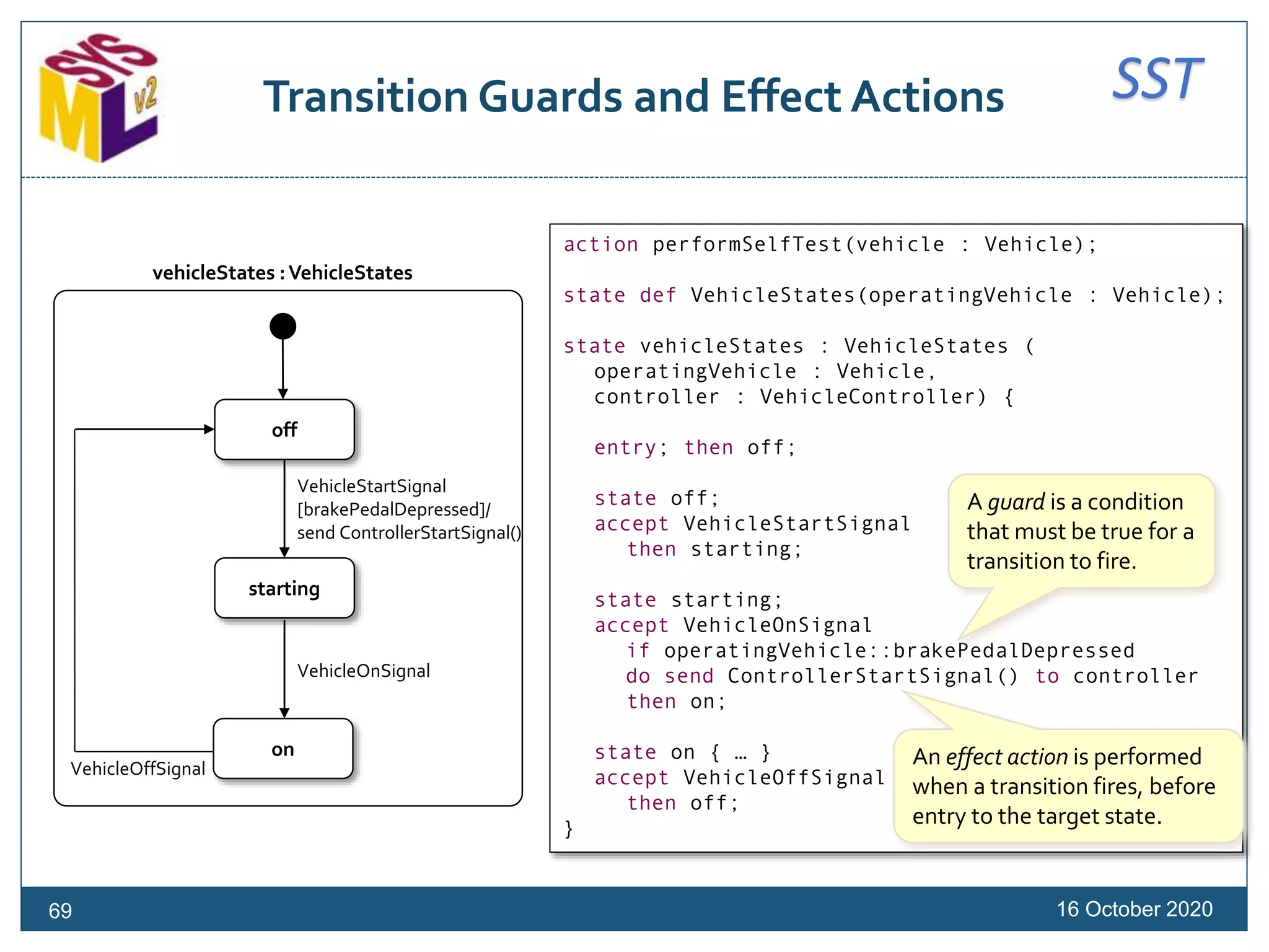 SSTTransition Guards and Effect Actions
16 October 202069
action performSelfTest(vehicle : Vehicle);
state def VehicleStates(operatingVehicle : Vehicle);
state vehicleStates : VehicleStates (
operatingVehicle : Vehicle,
controller : VehicleController) {
entry; then off;
state off;
accept VehicleStartSignal
then starting;
state starting;
accept VehicleOnSignal
if operatingVehicle::brakePedalDepressed
do send ControllerStartSignal() to controller
then on;
state on { … }
accept VehicleOffSignal
then off;
}
off
starting
on
VehicleOnSignal
VehicleStartSignal
[brakePedalDepressed]/
send ControllerStartSignal()
VehicleOffSignal
vehicleStates :VehicleStates
A guard is a condition
that must be true for a
transition to fire.
An effect action is performed
when a transition fires, before
entry to the target state.
 