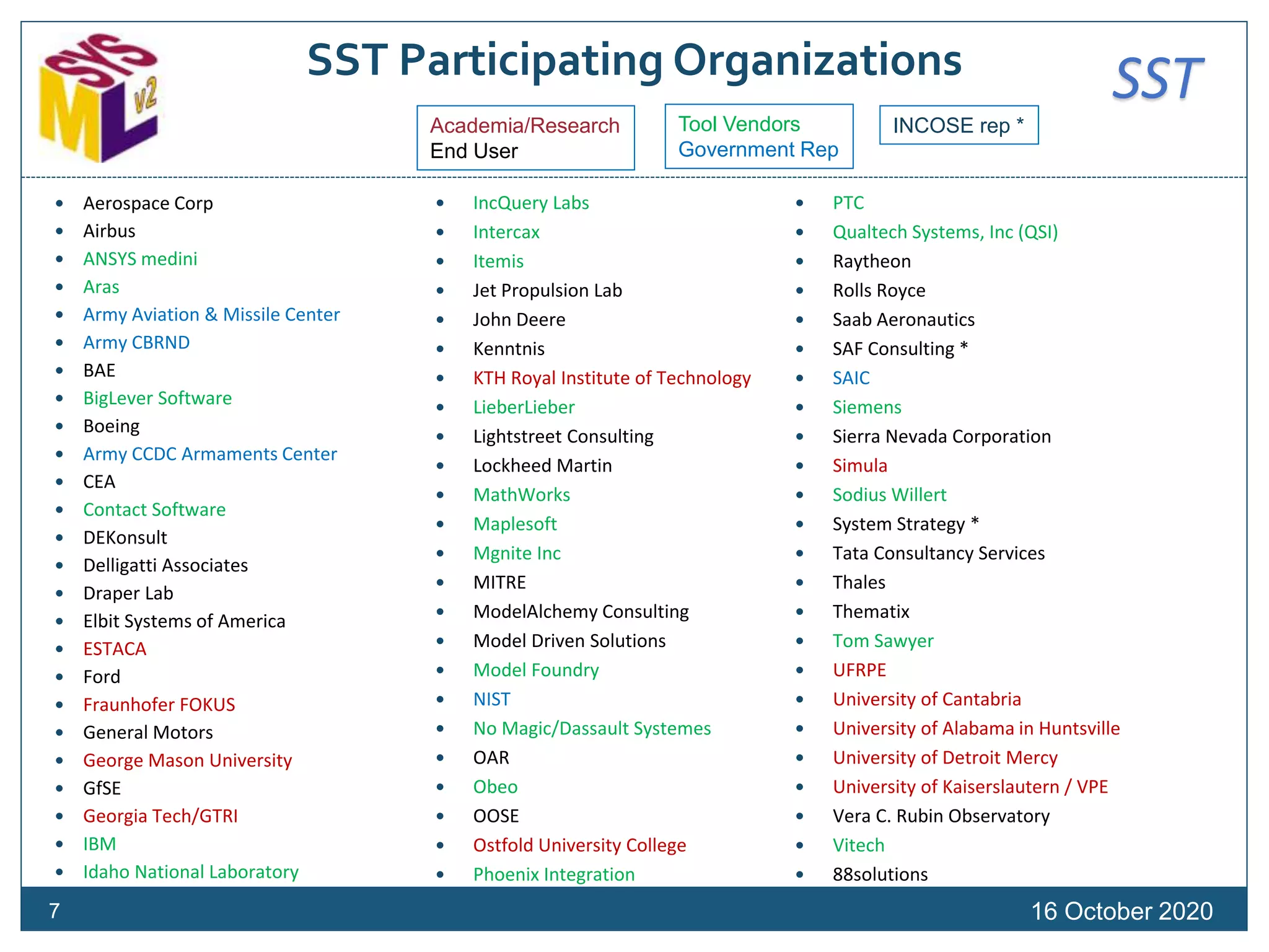 SSTSST Participating Organizations
 Aerospace Corp
 Airbus
 ANSYS medini
 Aras
 Army Aviation & Missile Center
 Army CBRND
 BAE
 BigLever Software
 Boeing
 Army CCDC Armaments Center
 CEA
 Contact Software
 DEKonsult
 Delligatti Associates
 Draper Lab
 Elbit Systems of America
 ESTACA
 Ford
 Fraunhofer FOKUS
 General Motors
 George Mason University
 GfSE
 Georgia Tech/GTRI
 IBM
 Idaho National Laboratory
16 October 2020
 IncQuery Labs
 Intercax
 Itemis
 Jet Propulsion Lab
 John Deere
 Kenntnis
 KTH Royal Institute of Technology
 LieberLieber
 Lightstreet Consulting
 Lockheed Martin
 MathWorks
 Maplesoft
 Mgnite Inc
 MITRE
 ModelAlchemy Consulting
 Model Driven Solutions
 Model Foundry
 NIST
 No Magic/Dassault Systemes
 OAR
 Obeo
 OOSE
 Ostfold University College
 Phoenix Integration
 PTC
 Qualtech Systems, Inc (QSI)
 Raytheon
 Rolls Royce
 Saab Aeronautics
 SAF Consulting *
 SAIC
 Siemens
 Sierra Nevada Corporation
 Simula
 Sodius Willert
 System Strategy *
 Tata Consultancy Services
 Thales
 Thematix
 Tom Sawyer
 UFRPE
 University of Cantabria
 University of Alabama in Huntsville
 University of Detroit Mercy
 University of Kaiserslautern / VPE
 Vera C. Rubin Observatory
 Vitech
 88solutions
Academia/Research
End User
Tool Vendors
Government Rep
INCOSE rep *
7
 