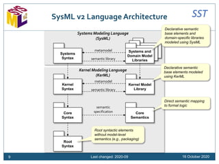 Sysml Language Course Introduction to the OMG Systems Modeling Language (SysML), Version 2 | PPTX