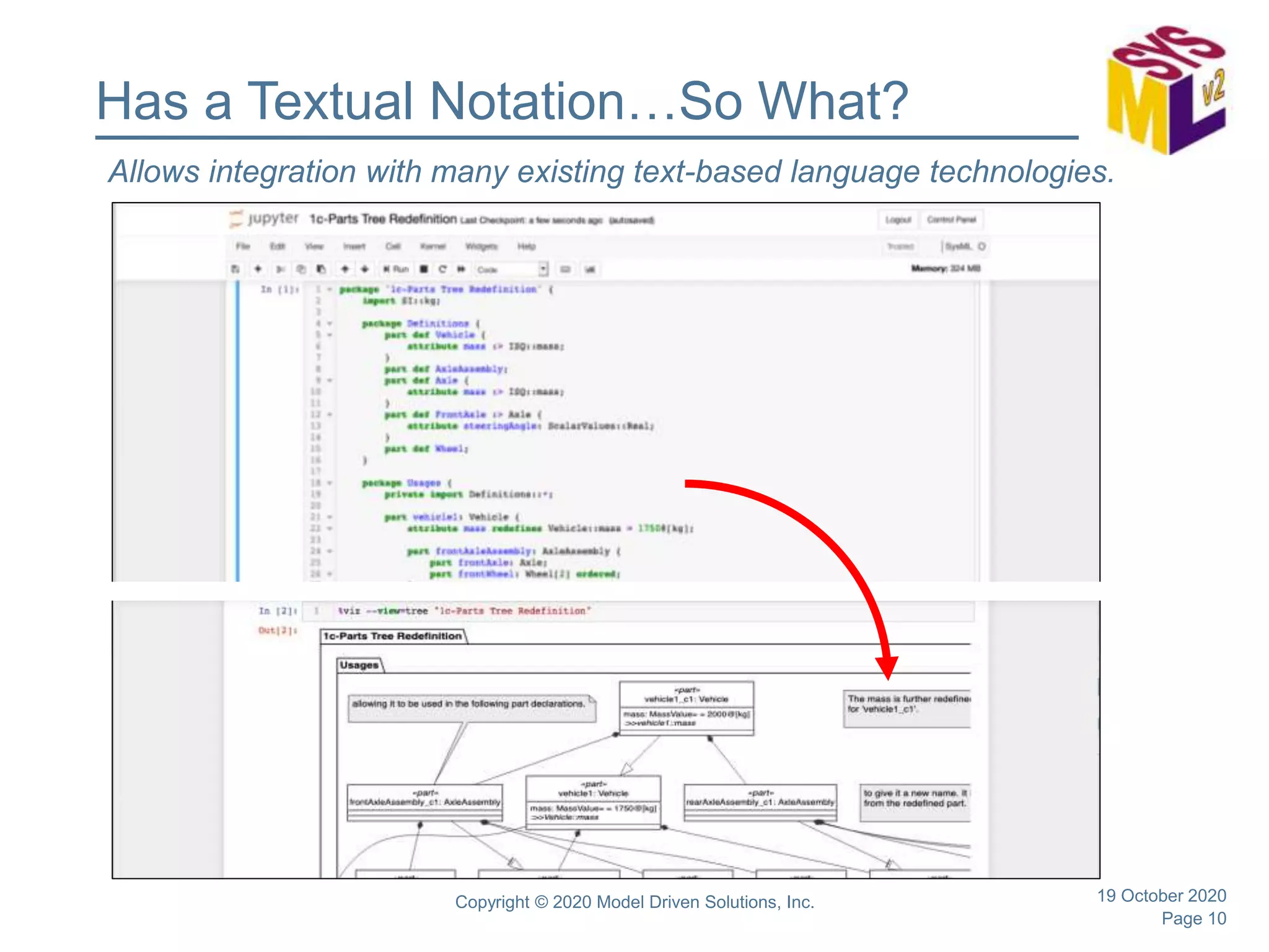 Page 10
Has a Textual Notation…So What?
19 October 2020Copyright © 2020 Model Driven Solutions, Inc.
Allows integration with many existing text-based language technologies.
 