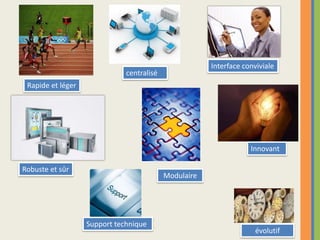 Interface convivialecentraliséRapide et légerInnovantRobuste et sûrModulaireSupport technique   évolutif