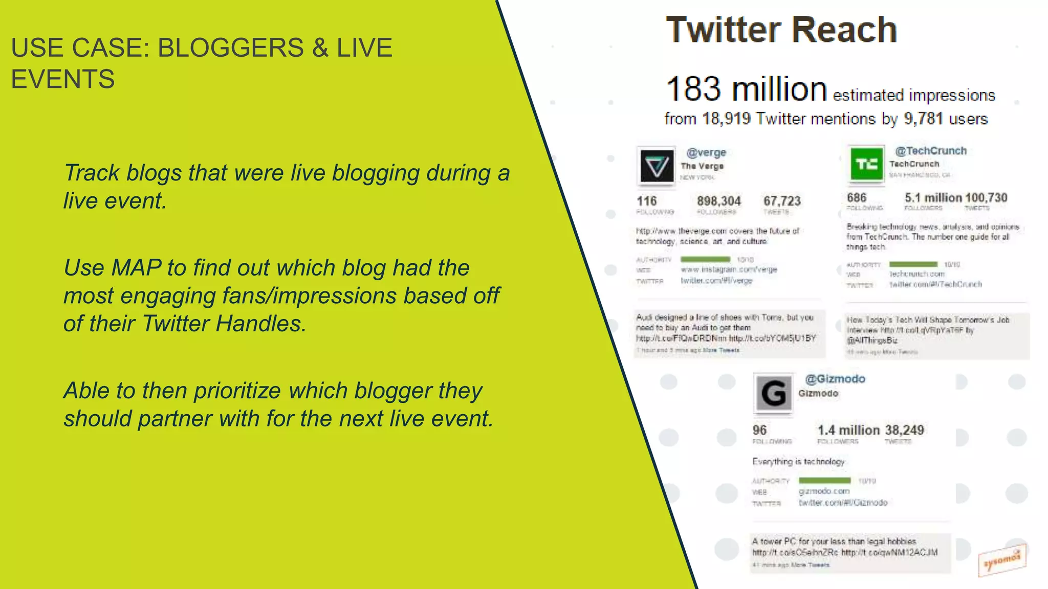 Track blogs that were live blogging during a
live event.
Use MAP to find out which blog had the
most engaging fans/impressions based off
of their Twitter Handles.
Able to then prioritize which blogger they
should partner with for the next live event.
USE CASE: BLOGGERS & LIVE
EVENTS
 