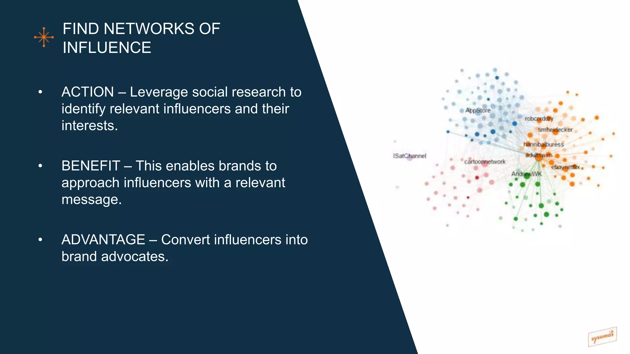 • ACTION – Leverage social research to
identify relevant influencers and their
interests.
• BENEFIT – This enables brands to
approach influencers with a relevant
message.
• ADVANTAGE – Convert influencers into
brand advocates.
FIND NETWORKS OF
INFLUENCE
 
