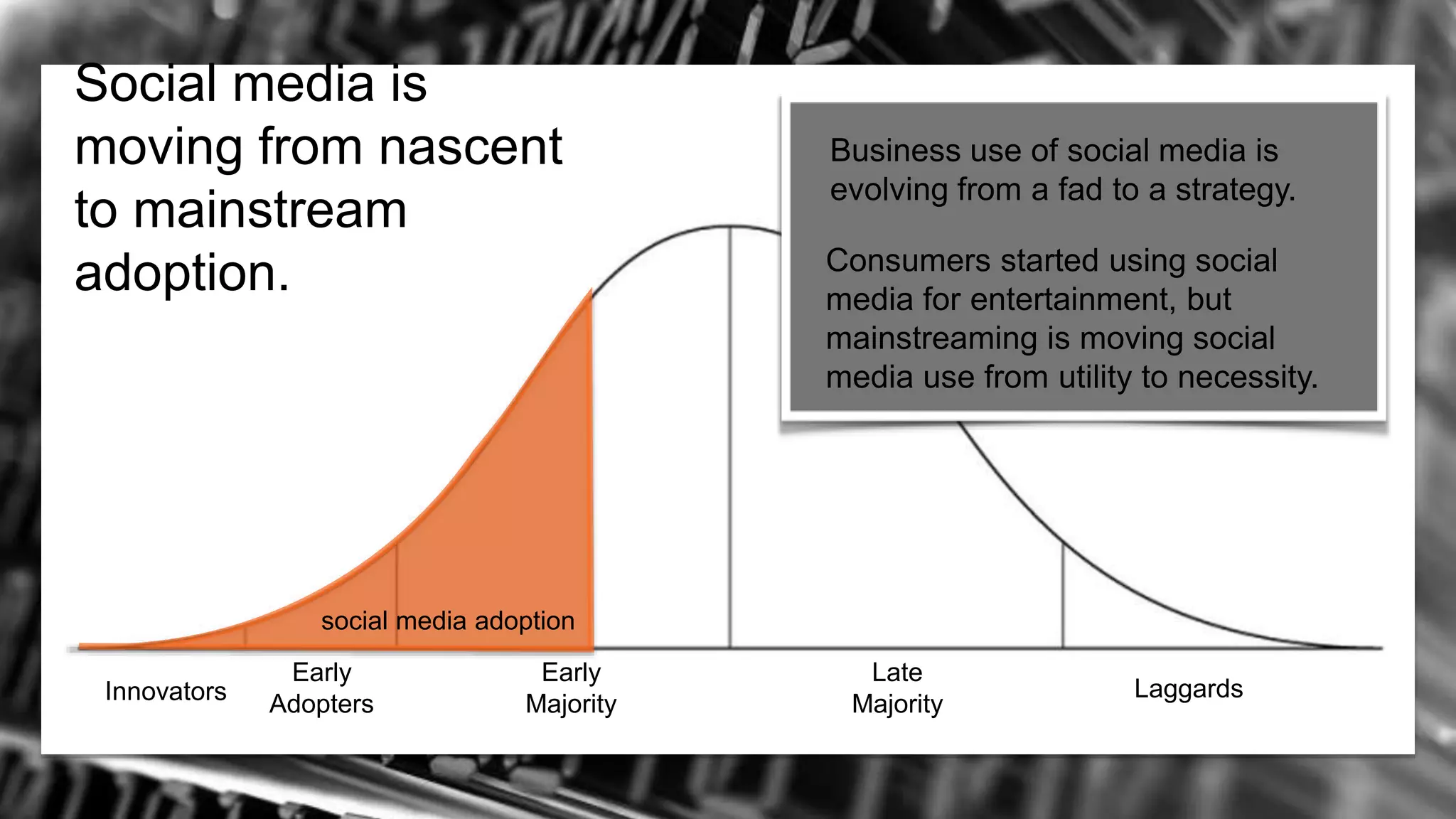 Social media is
moving from nascent
to mainstream
adoption.
Innovators
Early
Adopters
Early
Majority
Late
Majority
Laggards
social media adoption
Business use of social media is
evolving from a fad to a strategy.
Consumers started using social
media for entertainment, but
mainstreaming is moving social
media use from utility to necessity.
 