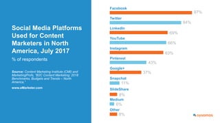 Social Media Platforms
Used for Content
Marketers in North
America, July 2017
% of respondents
Source: Content Marketing I...