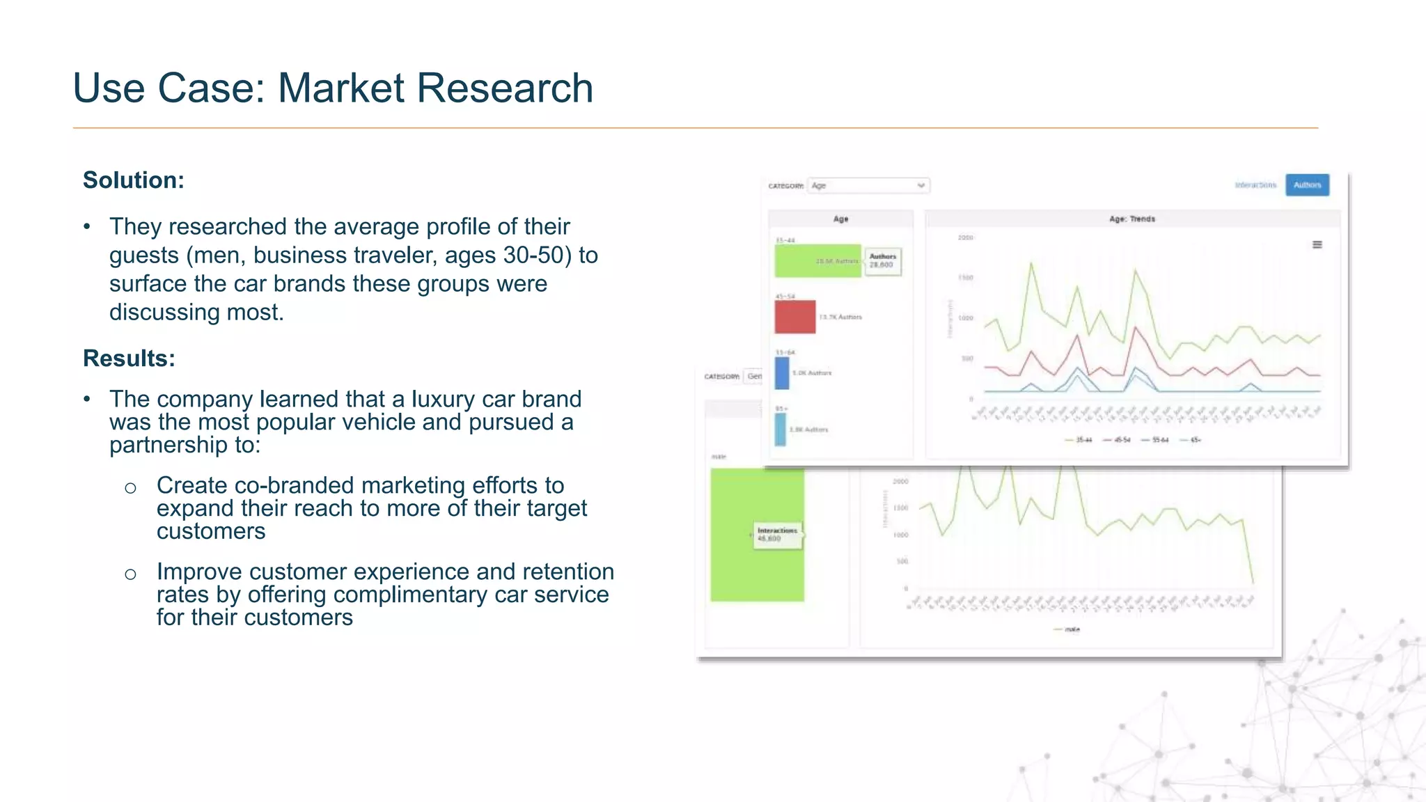 Use Case: Market Research
Solution:
• They researched the average profile of their
guests (men, business traveler, ages 30-50) to
surface the car brands these groups were
discussing most.
Results:
• The company learned that a luxury car brand
was the most popular vehicle and pursued a
partnership to:
o Create co-branded marketing efforts to
expand their reach to more of their target
customers
o Improve customer experience and retention
rates by offering complimentary car service
for their customers
 