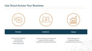 Industry Audience Brand
Industry Benchmarking
Topic Analysis
Trend Monitoring
Content Discovery
Audience Discovery & Expansion
Audience Affinity Analysis
Targeted Campaign Development
Brand Management
Campaign Analysis
Competitive Benchmarking
Use Scout Across Your Business
 