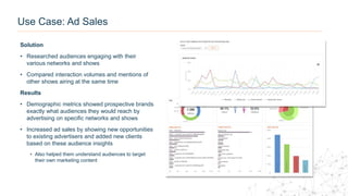 Solution
• Researched audiences engaging with their
various networks and shows
• Compared interaction volumes and mentions of
other shows airing at the same time
Results
• Demographic metrics showed prospective brands
exactly what audiences they would reach by
advertising on specific networks and shows
• Increased ad sales by showing new opportunities
to existing advertisers and added new clients
based on these audience insights
• Also helped them understand audiences to target
their own marketing content
Use Case: Ad Sales
 
