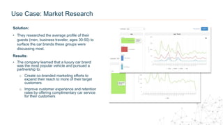 Use Case: Market Research
Solution:
• They researched the average profile of their
guests (men, business traveler, ages 30-50) to
surface the car brands these groups were
discussing most.
Results:
• The company learned that a luxury car brand
was the most popular vehicle and pursued a
partnership to:
o Create co-branded marketing efforts to
expand their reach to more of their target
customers
o Improve customer experience and retention
rates by offering complimentary car service
for their customers
 
