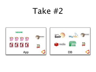 Take #2




App             DB
 