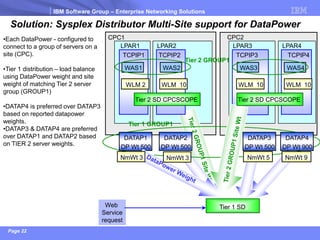 IBM Software Group –Enterprise Networking Solutions 
Page 22 
Solution: Sysplex Distributor Multi-Site support for DataPower 
CPC1 
CPC2 
LPAR1 
LPAR2 
LPAR4 
LPAR3 
Tier 1 SD 
WAS1 
WAS2 
WAS4 
WAS3 
TCPIP2 
TCPIP3 
TCPIP4 
TCPIP1 
•Each DataPower -configured to connect to a group of servers on a site (CPC). 
•Tier 1 distribution –load balance using DataPower weight and site weight of matching Tier 2 server group (GROUP1) 
•DATAP4 is preferred over DATAP3 based on reported datapower weights. 
•DATAP3 & DATAP4 are preferred over DATAP1 and DATAP2 based on TIER 2 server weights. 
Tier 1GROUP1 
Tier 2 GROUP1 
WLM 2 
WLM 10 
WLM 10 
WLM 10 
Web 
Service 
request 
DATAP1 
DP Wt 500 
Tier 2 SD CPCSCOPE 
Tier 2 SD CPCSCOPE 
DATAP2 
DP Wt 500 
DATAP3 
DP Wt 500 
DATAP4 
DP Wt 900 
NmWt 3 
NmWt 3 
NmWt 5 
NmWt 9  
