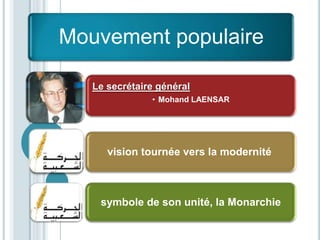 Mouvement populaire
Le secrétaire général
• Mohand LAENSAR

vision tournée vers la modernité

symbole de son unité, la Monarchie

 
