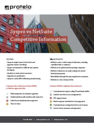 916.943.4428 | www.proteloinc.com | info@proteloinc.com
Syspro vs NetSuite
Competitive Information
SYSPRO
• Syspro is single tenant cloud at best and
upgrades require consulting.
• Syspro customization is difficult and requires
developers.
• Analytics is weak and not pervasive
• Upgrades are problematic
• Syspro is a niche ERP addressing manufacturing
Why NETSUITE
• NetSuite covers a wider range of industries, including
capabilities like e-commerce.
• NetSuite is for global and fast-growing companies.
• NetSuite Customers can easily configure & extend
NetSuite themselves.
• Extensibility through 3rd party application ecosystem.
• NetSuite is a true-cloud provider.
Fully integrated, one database approach
Unified platform with modules well connected
SuiteSuccess implementation approach
Time-to-value
1
2
3
4
Customers who switched over from SYSPRO
to NetSuite appreciated the:
Customizations require coding (Visual Studio skills)
Limited user-level access configurations
PST support hours
Multi-company consolidation & management
Customizations carrying forward to new versions
Lack of cloud customers and experience
1
2
3
4
5
6
Common SYSPRO complaints from customers:
 