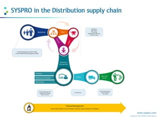 SYSPRO ERP for Distribution | PDF