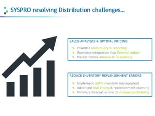SYSPRO ERP for Distribution | PDF