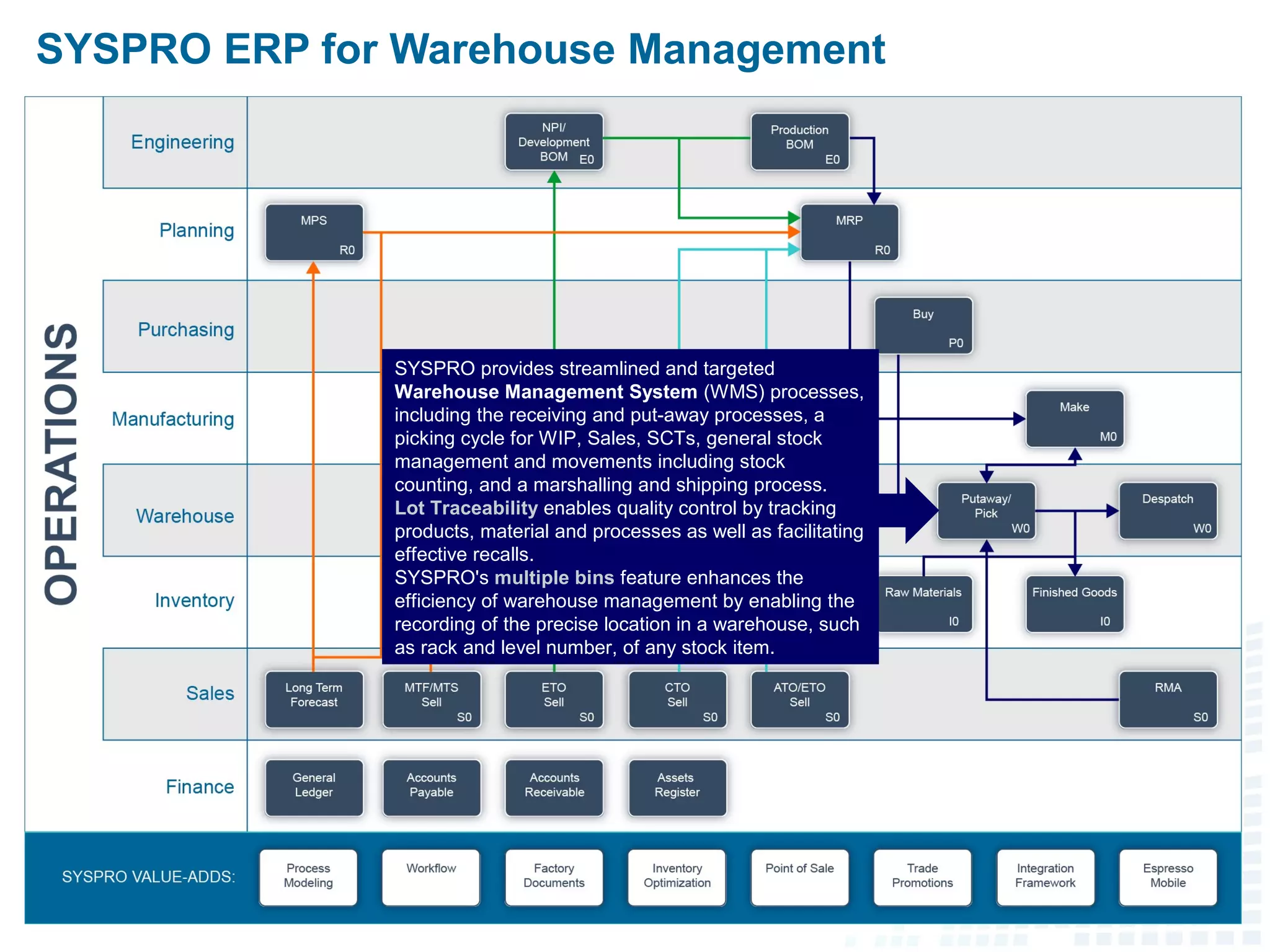 SYSPRO ERP for Warehouse Management
SYSPRO provides streamlined and targeted
Warehouse Management System (WMS) processes,
including the receiving and put-away processes, a
picking cycle for WIP, Sales, SCTs, general stock
management and movements including stock
counting, and an assembling and shipping process.
SYSPRO's multiple bins feature enhances the
efficiency of warehouse management by enabling the
recording of the precise location in a warehouse, such
as rack and level number, of any stock item.
 