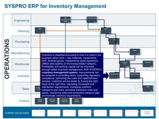 SYSPRO ERP for Inventory Management
With SYSPRO’s inventory management system,
improvements can be achieved in controlling...