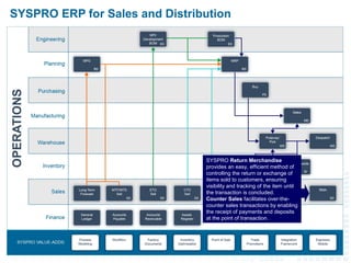 SYSPRO ERP for Sales and Distribution
SYSPRO Return Merchandise provides
an easy, efficient method of controlling
the retu...