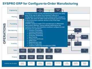 SYSPRO ERP for Configure-to-Order Manufacturing
Configure-to-Order (CTO) manufacturing represents the ability
given to the...