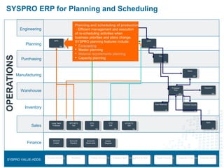 SYSPRO ERP for Planning and Scheduling
Planning and scheduling of production
Efficient management and execution of re-
sch...
