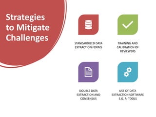 Strategies
to Mitigate
Challenges STANDARDIZED DATA
EXTRACTION FORMS
TRAINING AND
CALIBRATION OF
REVIEWERS
DOUBLE DATA
EXTRACTION AND
CONSENSUS
USE OF DATA
EXTRACTION SOFTWARE
E.G. AI TOOLS
 