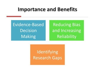 Importance and Benefits
Evidence-Based
Decision
Making
Reducing Bias
and Increasing
Reliability
Identifying
Research Gaps
 