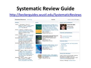 Systematic Review Guide
http://beckerguides.wustl.edu/SystematicReviews
 