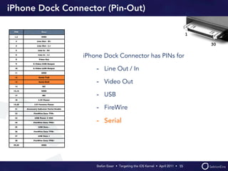 iPhone Dock Connector (Pin-Out)

 PIN                   Desc

  1,2                  GND

  3               Line Out - R+

  4               Line Out - L+

  5                Line In - R+

  6

  8
                   Line In - L+

                    Video Out
                                             iPhone Dock Connector has PINs for
  9            S-Video CHR Output

  10

  11
               S-Video LUM Output

                       GND
                                                 - Line Out / In
  12                Serial TxD

  13

  14
                    Serial RxD

                       NC
                                                 - Video Out
 15,16                 GND

  17                   NC                        - USB
  18               3.3V Power

 19,20         12V Firewire Power

  21     Accessory Indicator/Serial Enable       - FireWire
  22           FireWire Data TPA-

  23            USB Power 5 VDC

  24           FireWire Data TPA+                - Serial
  25               USB Data -

  26           FireWire Data TPB-

  27               USB Data +

  28           FireWire Data TPB+

 29,30                 GND




                                                 Stefan Esser • Targeting the iOS Kernel •  April 2011 •  55
 